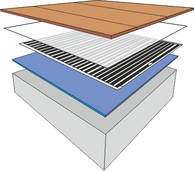 Floor heating foil
