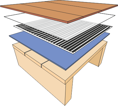 Floor heating foil